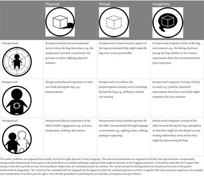 Do digital hugs work? Re-embodying our social lives online with digital tact